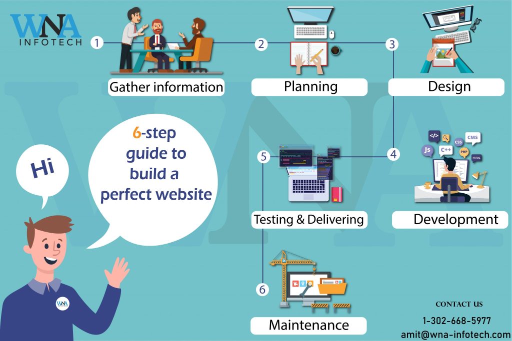 Web Design Steps