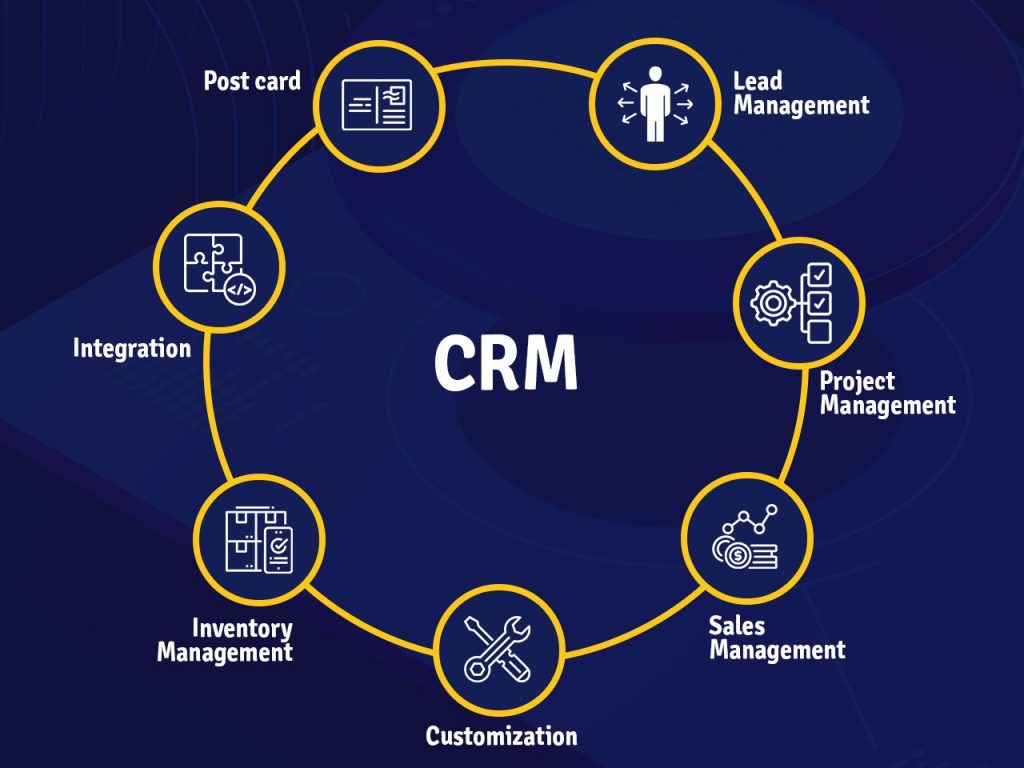 automated-marketing-campaign