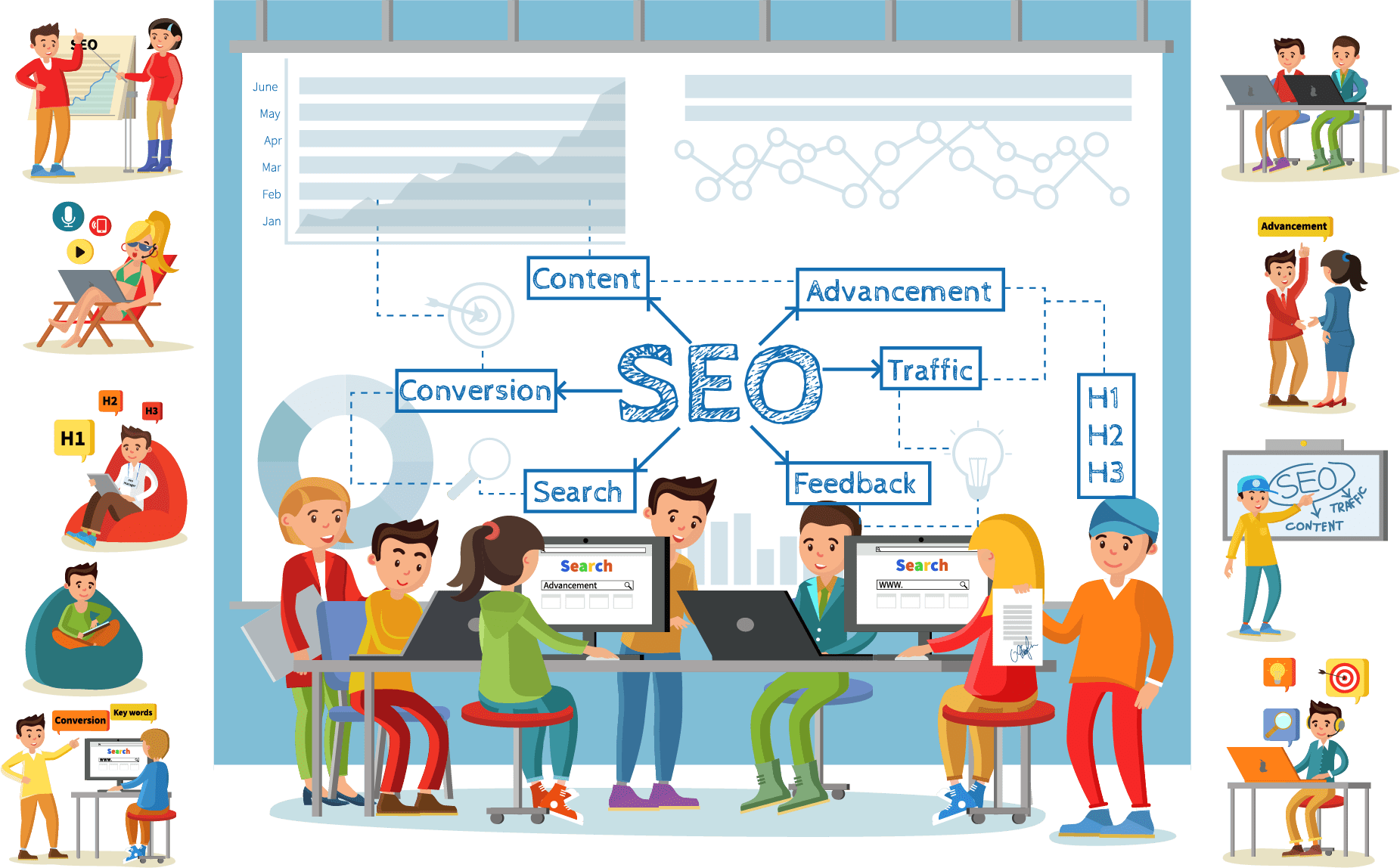 SEo All Services